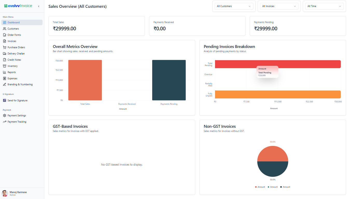 Evolvv Invoice Metric Cards
